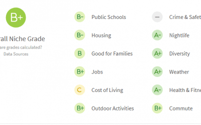 Enterprise Las Vegas